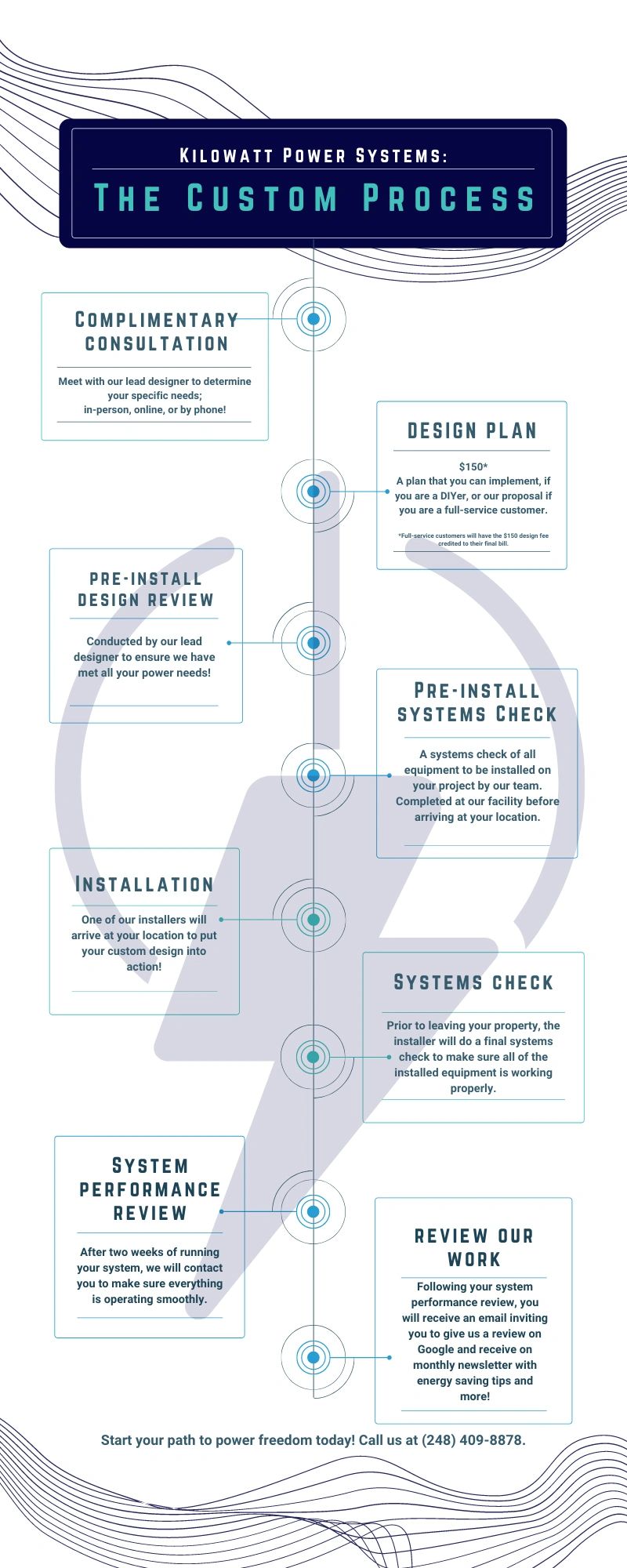 Solar Power Generator Process Custom Solar Generator Process