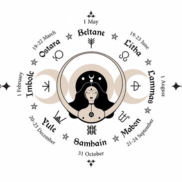 Wheel of the year with pagan festivals and goddess illustration.