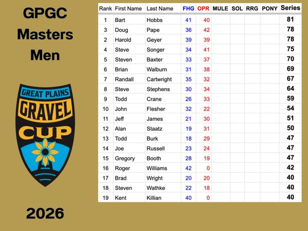 Leaderboard for 2026 GPGC Masters Men Gravel Cup showing rankings and scores.