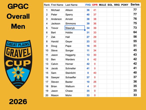 Leaderboard showing top 20 men in the 2026 Great Plains Gravel Cup.