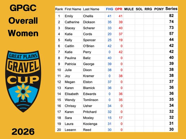Leaderboard for Great Plains Gravel Cup women's overall rankings for 2026 season.