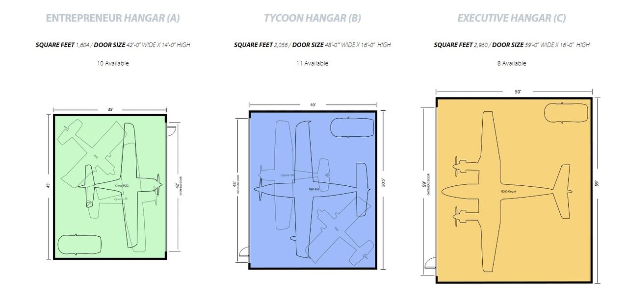 Images for the three sizes of hangars, demonstrating that both an aircraft and a vehicle fit in each one.