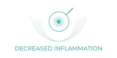 Decreased Inflammation icon Recharge You PEMF Therapy Auckland