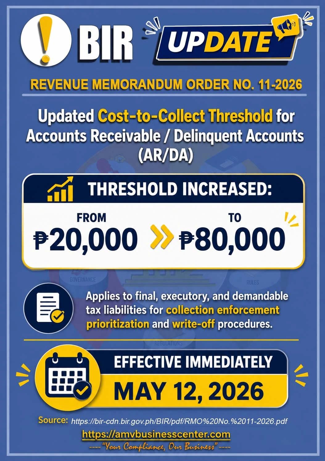 BIR RMO No. 11-2026, updated cost to collect threshold for Accounts receivable / Delinquent Accounts