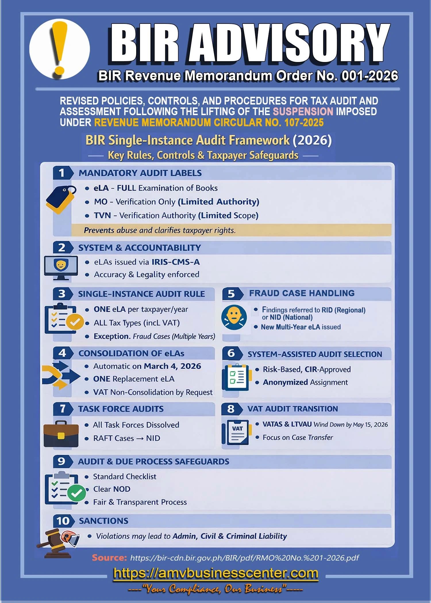BIR RMO No. 001-2026