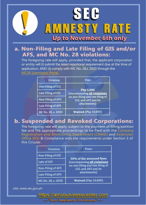 SEC amnesty rate, SEC non filing of gis and fs violation, suspended and revoked corporation