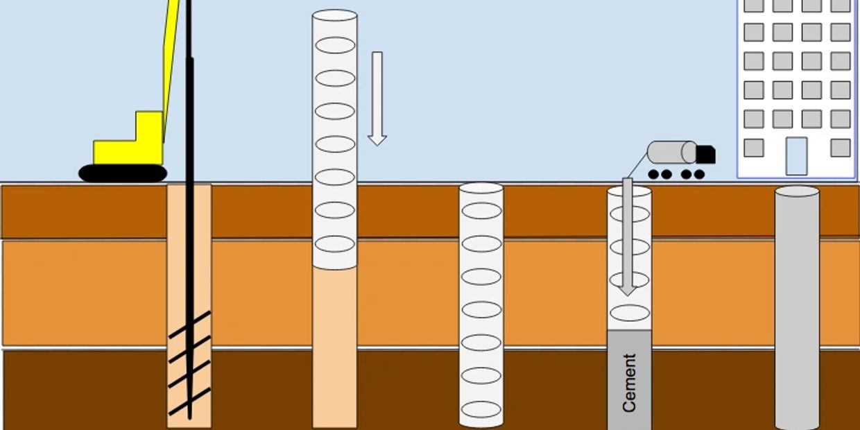 Bored piles / drilled shafts - cased