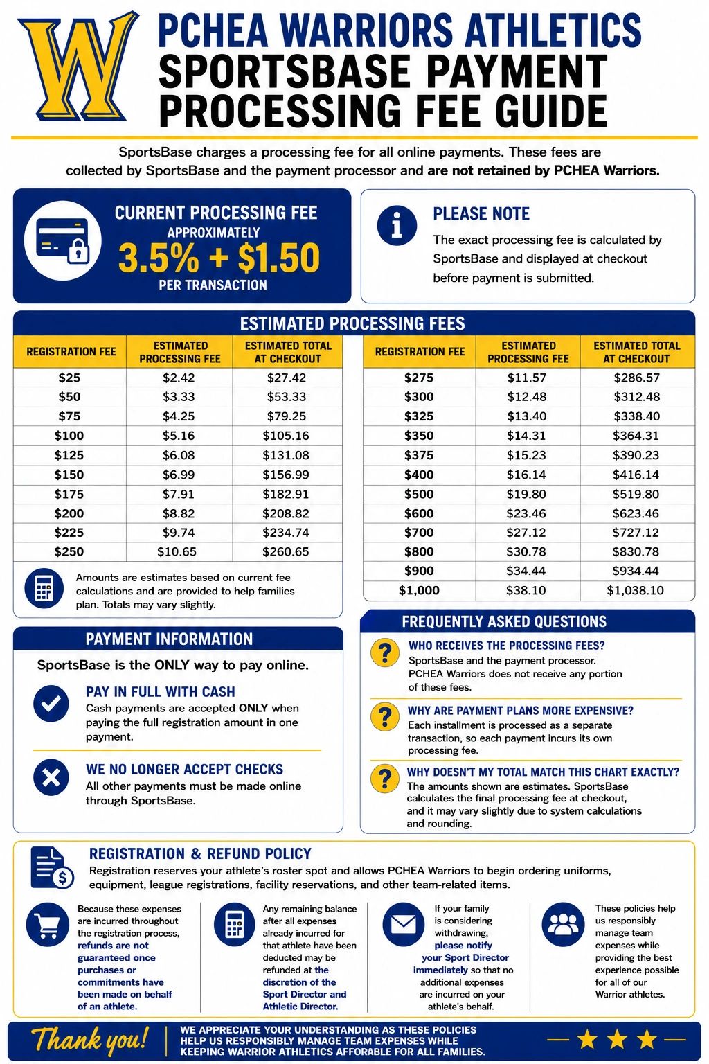 Guide for SportsBase payment fees and policies for PCHEA Warriors Athletics registrations.
