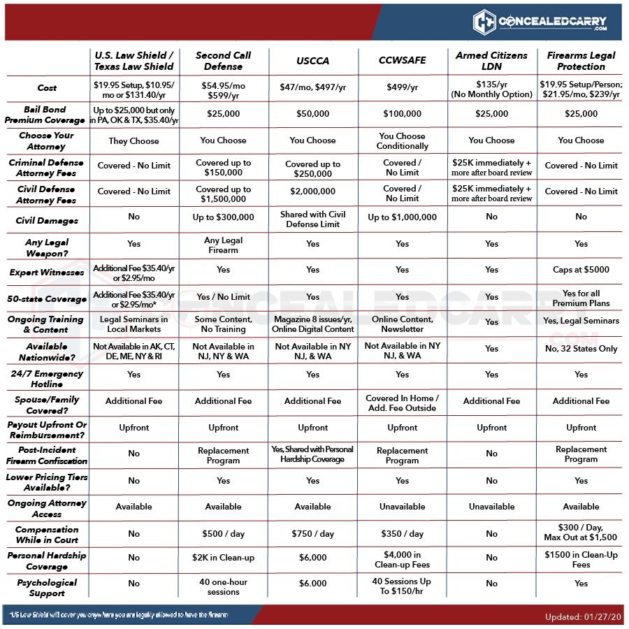 Carry Insurance Comparison