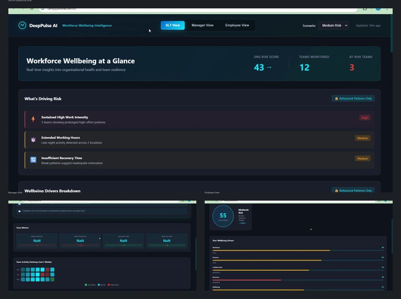 Workforce_Wellbeing_Dashboard_Showcase.png