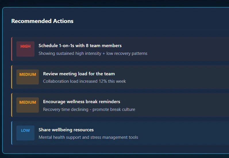recommendations dashboard.png