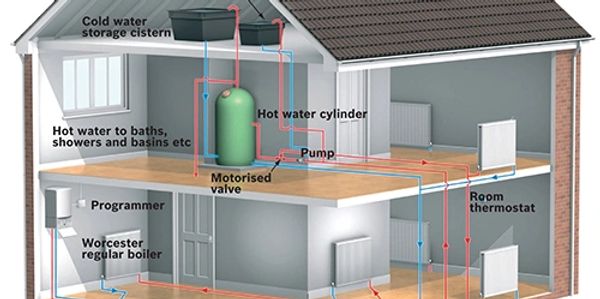 Heating system