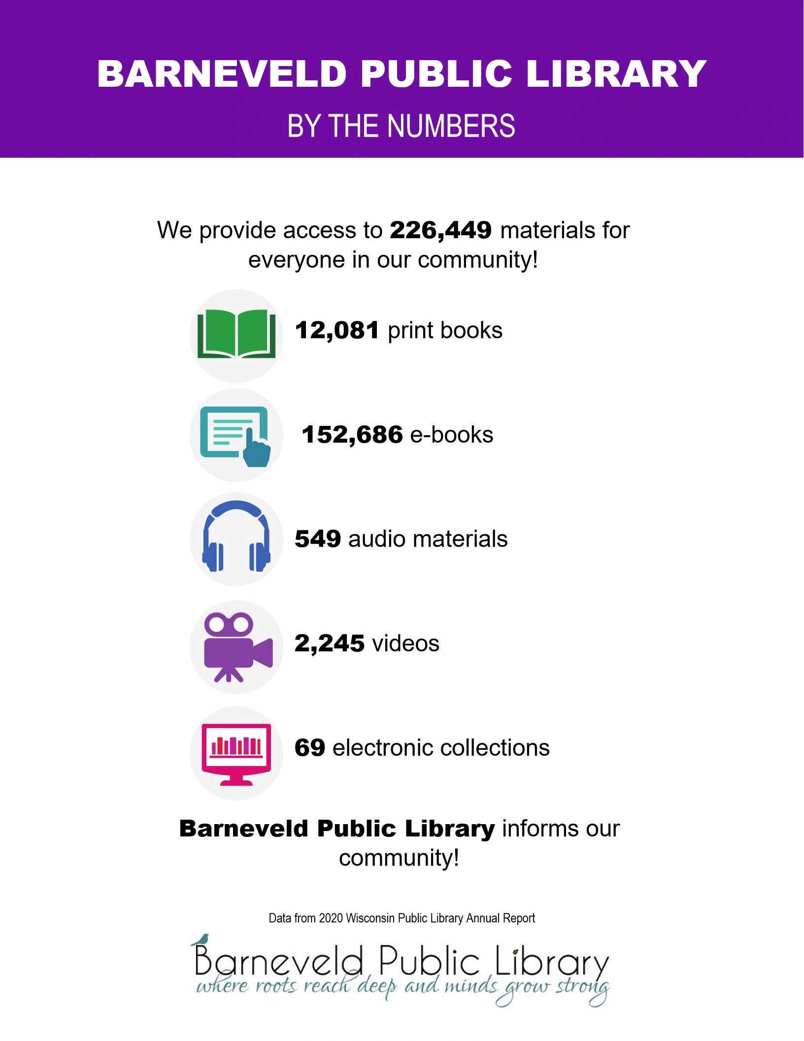 ABOUT US Barneveld Public Library