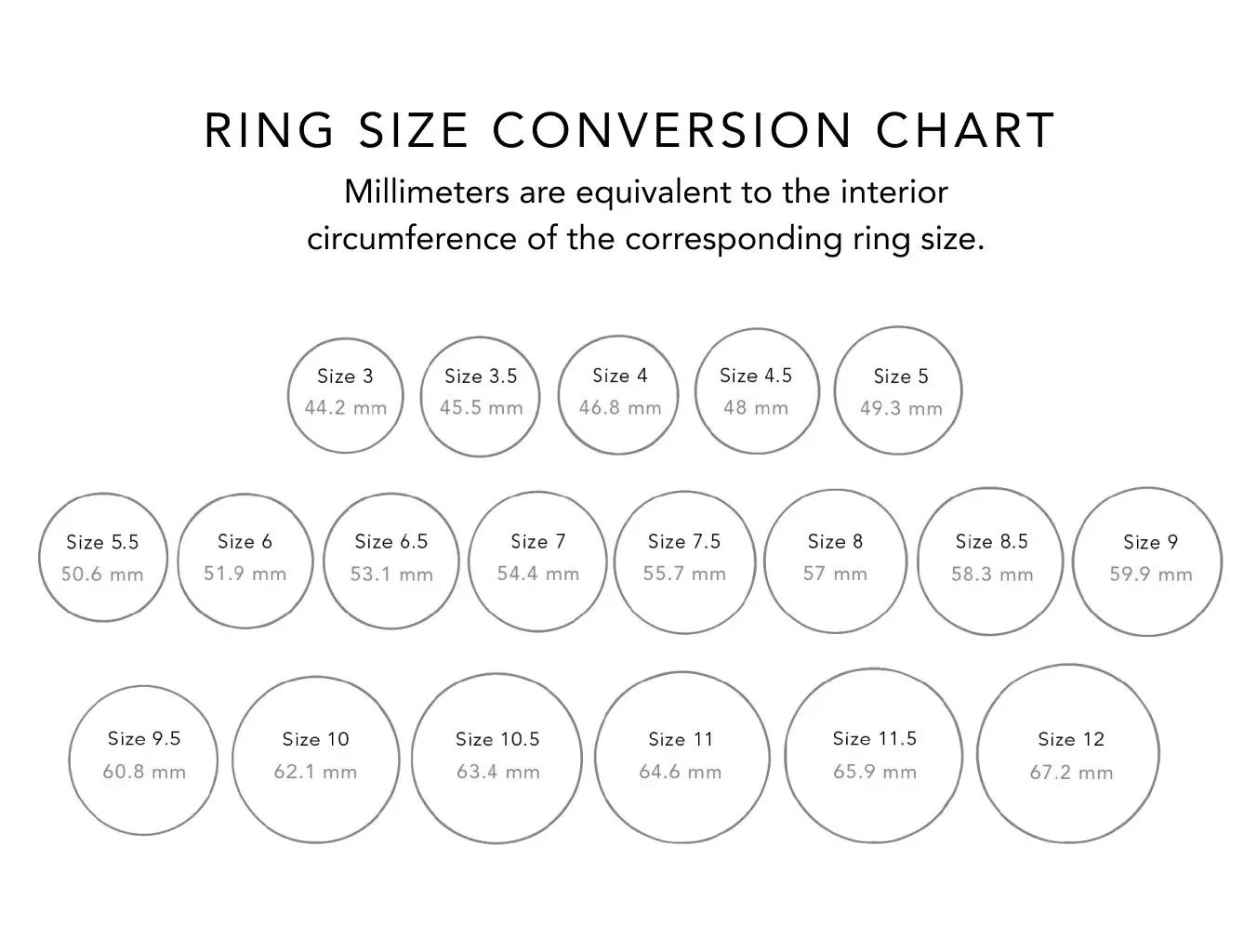 How To Measure Your Ring Size