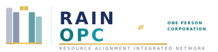 RAIN OPC
