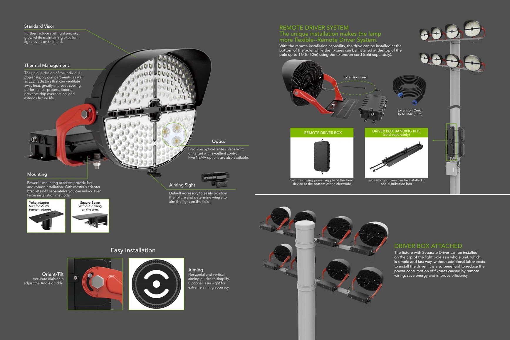 Detailed diagram of a remote driver system and LED light fixture with installation and aiming features.