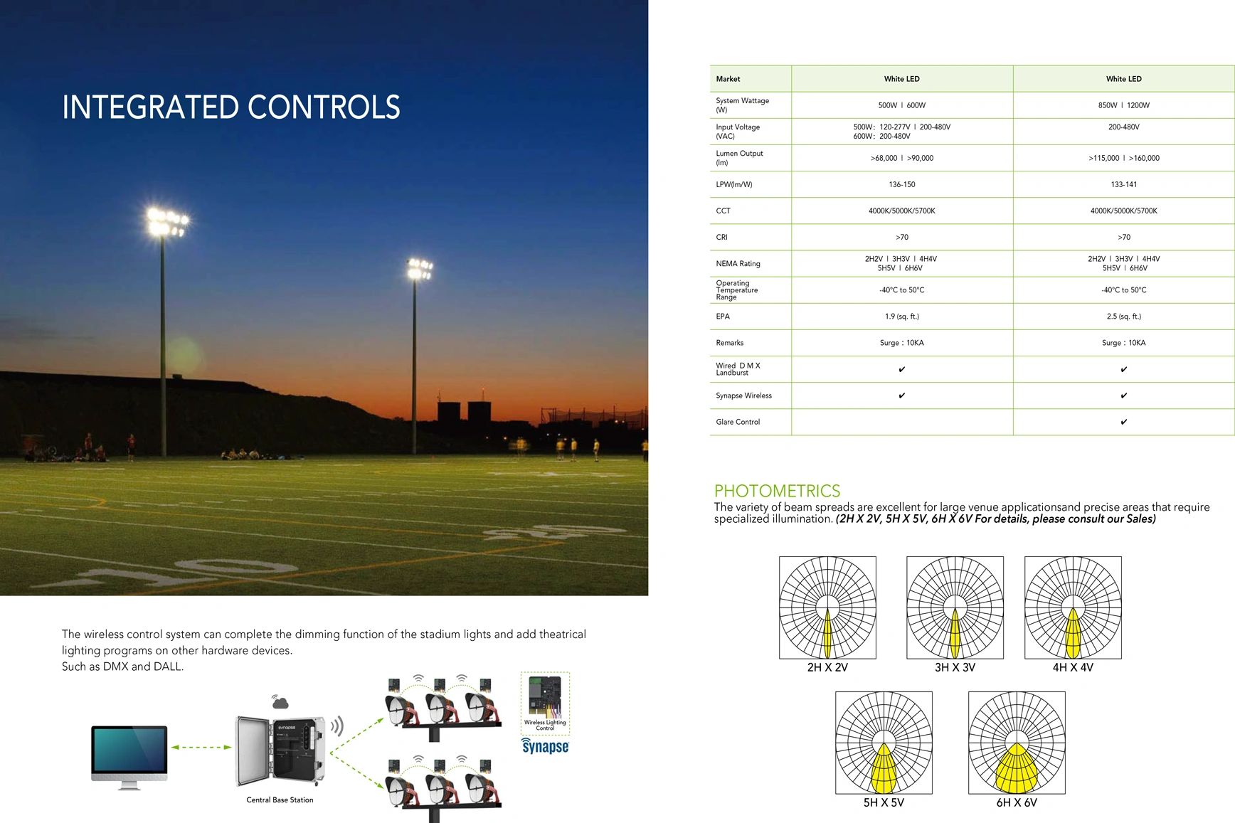 Wireless control system for stadium lights with photometric data and technical specs.