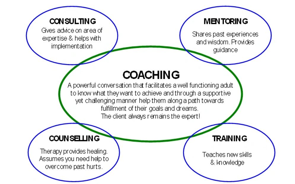 Benefits of Coaching | Wilder Coaching \u0026 Consulting