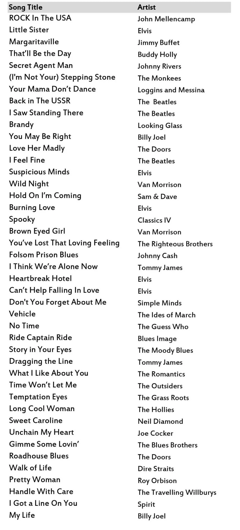 Song List By Title