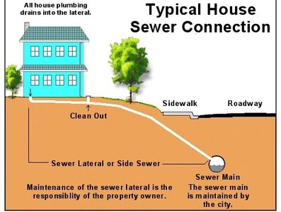 Owners are responsible for underground sewer and drain lines from the foundation to the city connection or septic system. The only way to determine an issue is with a drain line, sewer scope inspection.