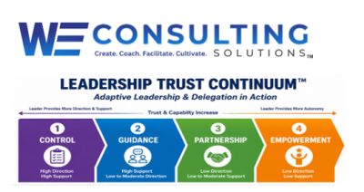 Leadership model emphasizing trust through control, guidance, partnership, and empowerment.