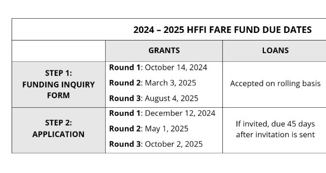 HFFI Food Access and Retail Expansion Fund HFFI Food Access and Retail Expansion Fund