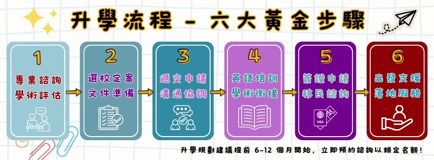 升學流程六大黃金步驟