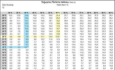 Yoğuşma
ısı yalıtımı
terleme
bağıl nem
enerji kimlik belgesi
ekb
izmir enerji kimlik belgesi