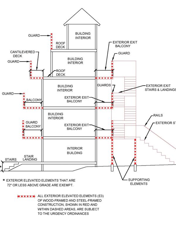 Exterior Elevated Elements