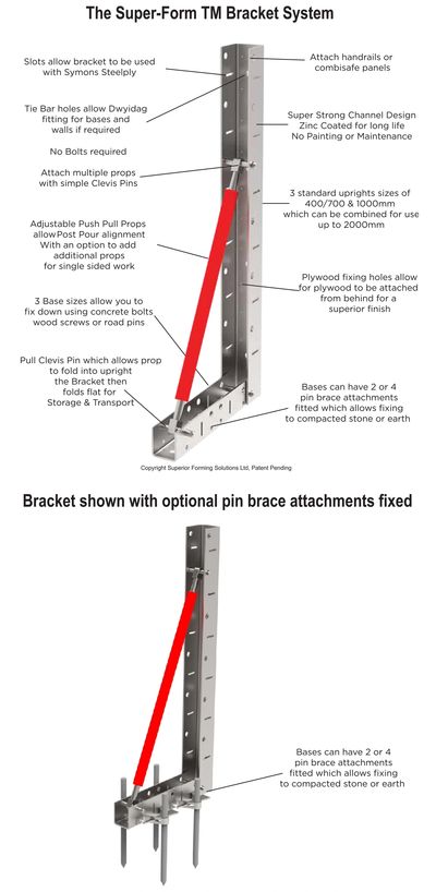 Super-Form Bracket explained, formwork hire, formwork sales, road form hire, road form sales