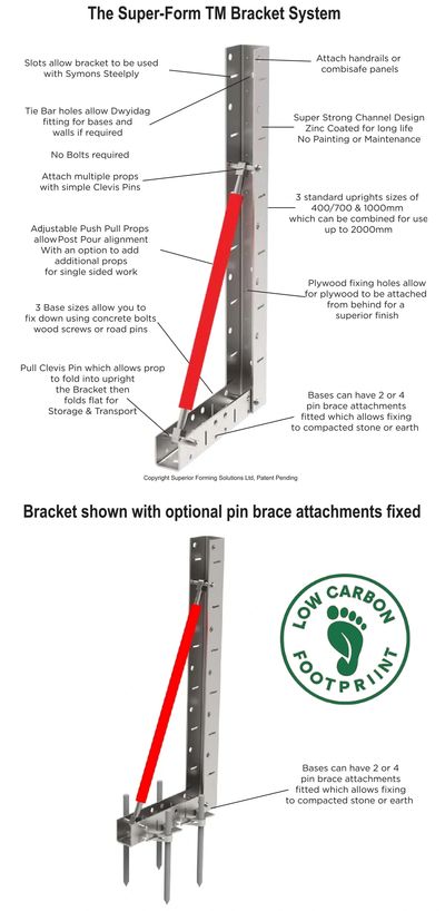 Super-Form Bracket explained, formwork hire, formwork sales, road form hire, road form sales