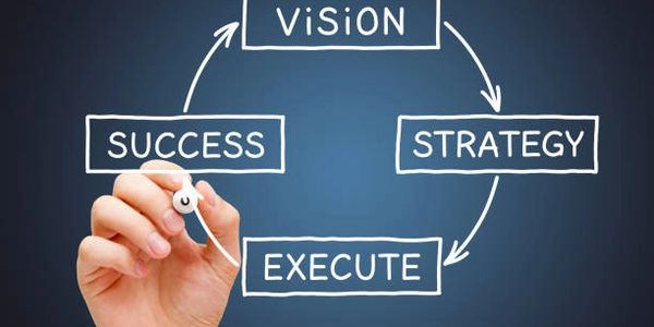 Marketing strategic planning.