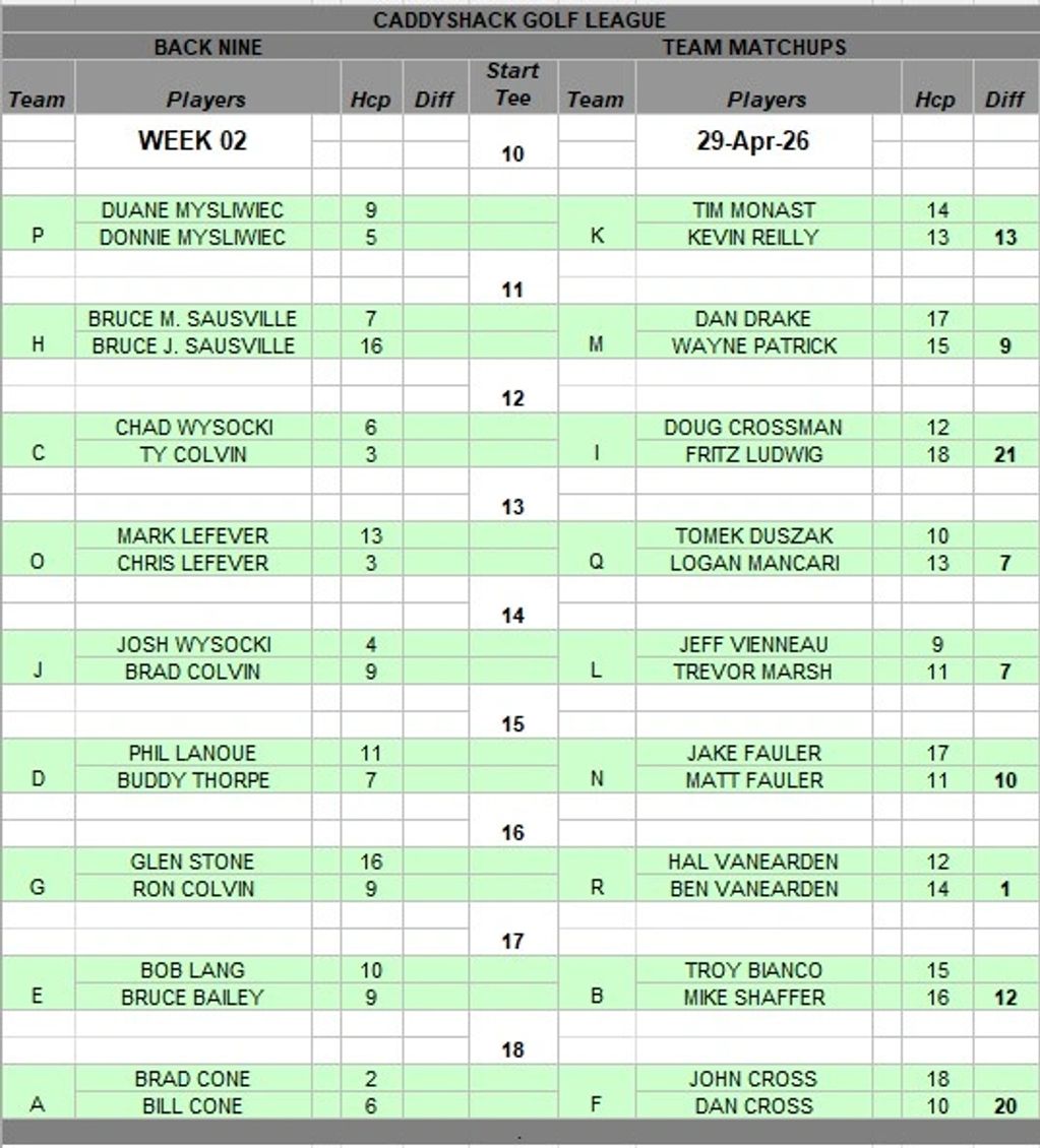 Golf league matchups and handicaps for week 2 of the Caddyshack Golf League.