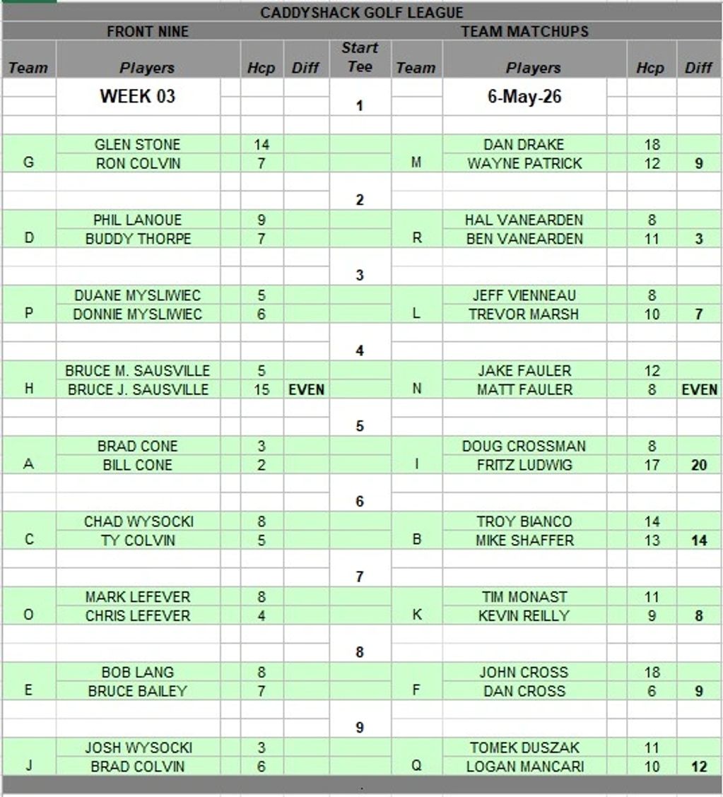 Caddyshack Golf League Week 03 team matchups with player handicaps and differences.