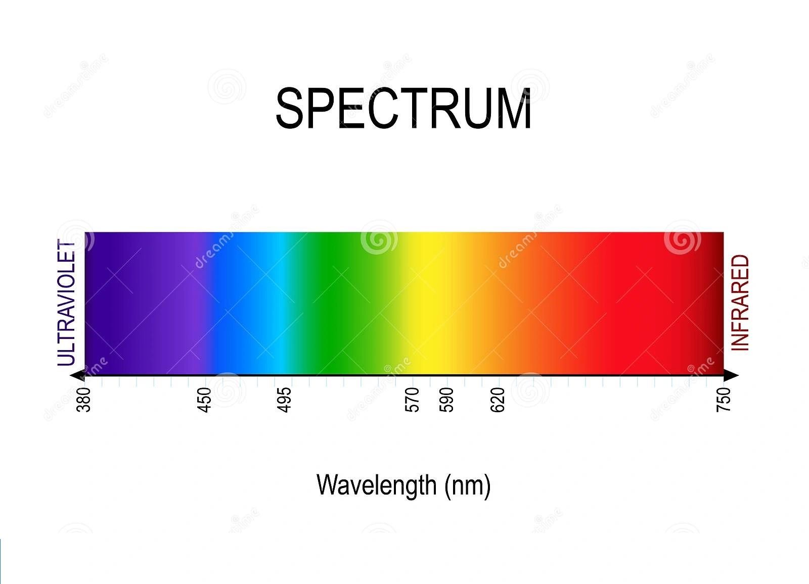 Análise Espectral de Investimentos No Espaço Privado