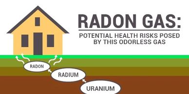 Radon