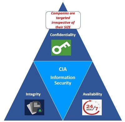 Cyber Security Singapore