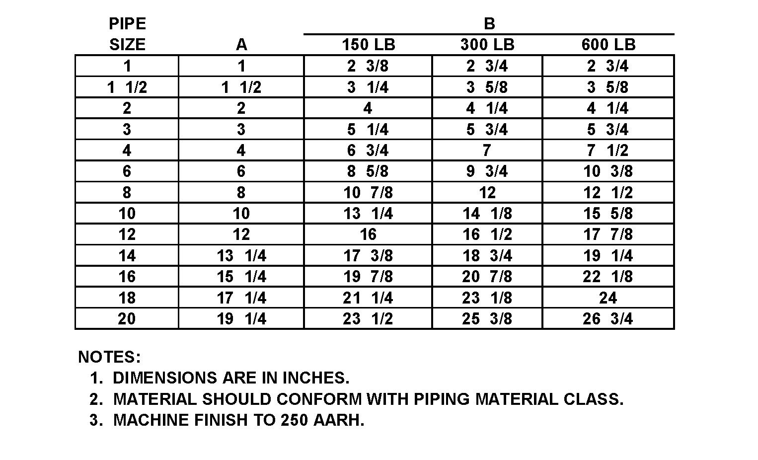 Ts Strainers Bleed Rings and Drip Rings for plant and pipeline use.