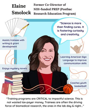 Elaine, a white woman with long brown hair, surrounded by icons representing writing and education.
