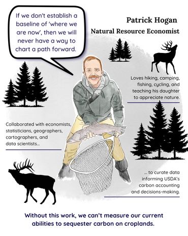 Visual portrait of Patrick Hogan holding a fish, with icons of forest and deer and elk around him.