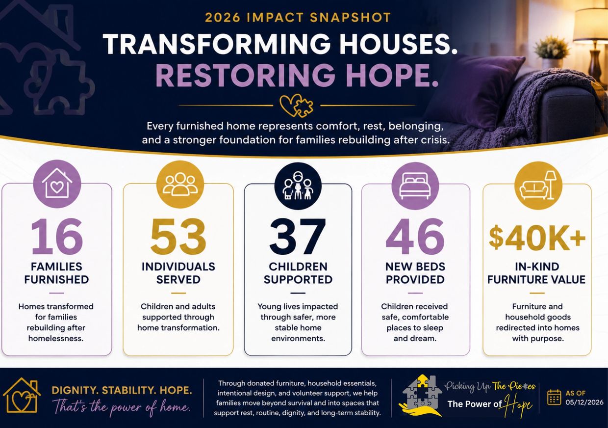 2026 impact snapshot showing families and individuals served with home transformations and furniture value.