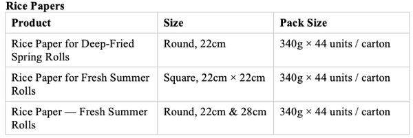 Table listing rice paper products with sizes and pack sizes for spring and summer rolls.