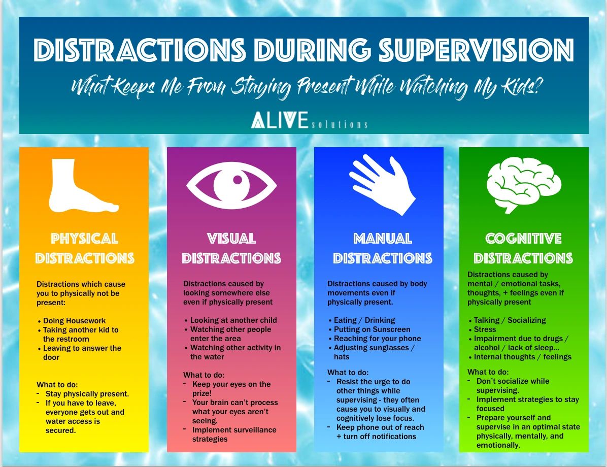 Let's Stop Distracted Supervision