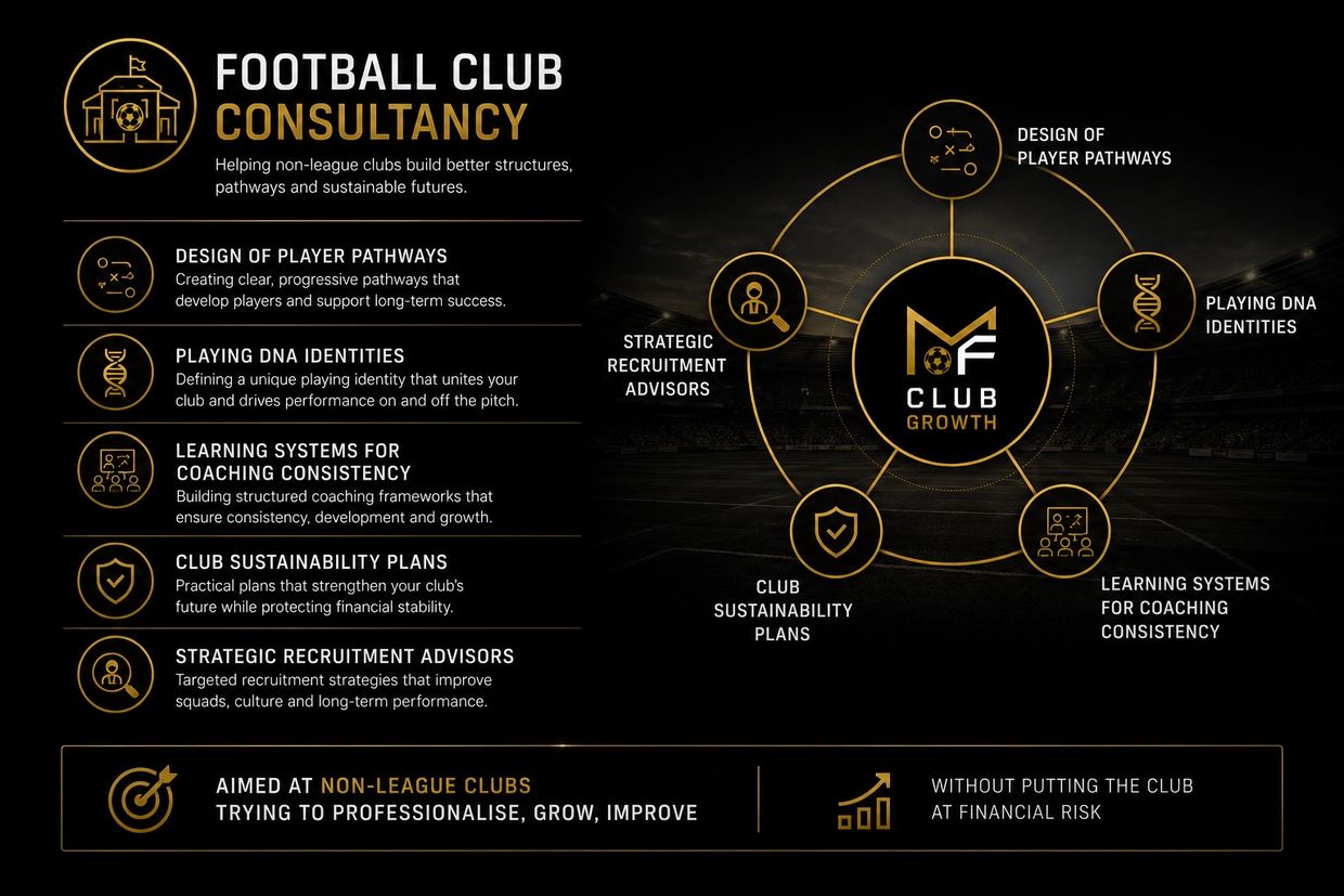 Football club consultancy services for non-league clubs to build pathways, identities, coaching, sustainability, and recruitment.