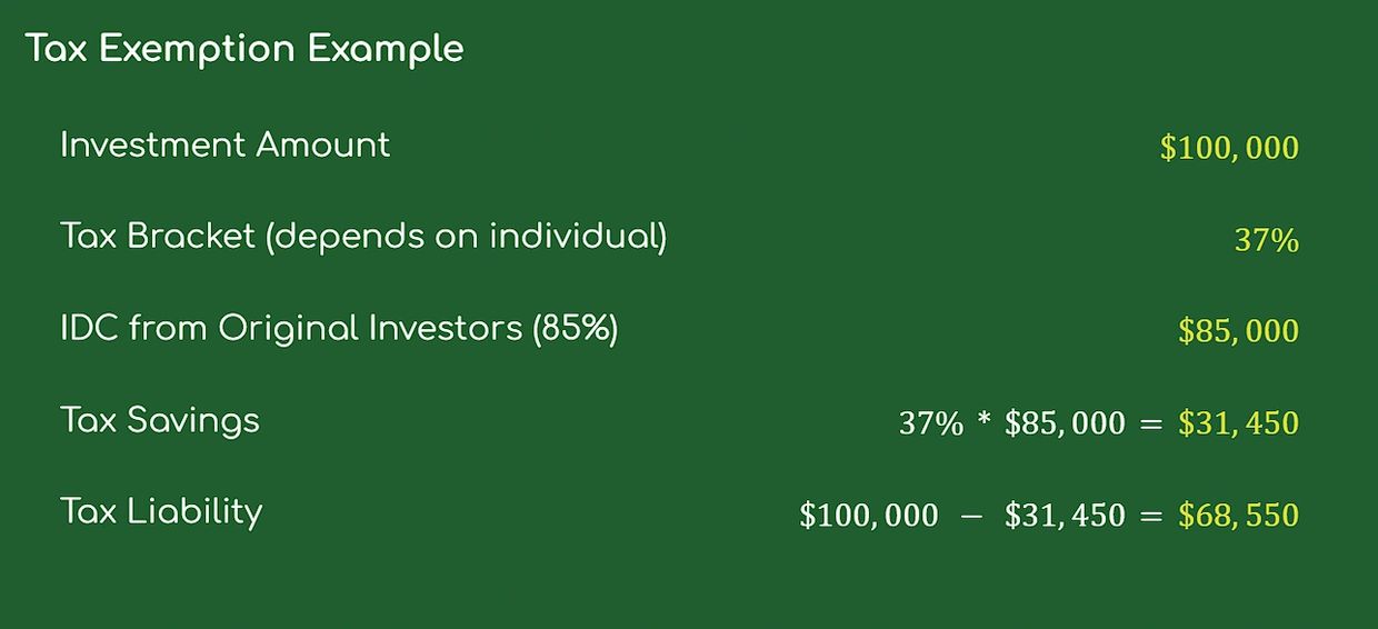 An example of the tax benefits that investors might receive.