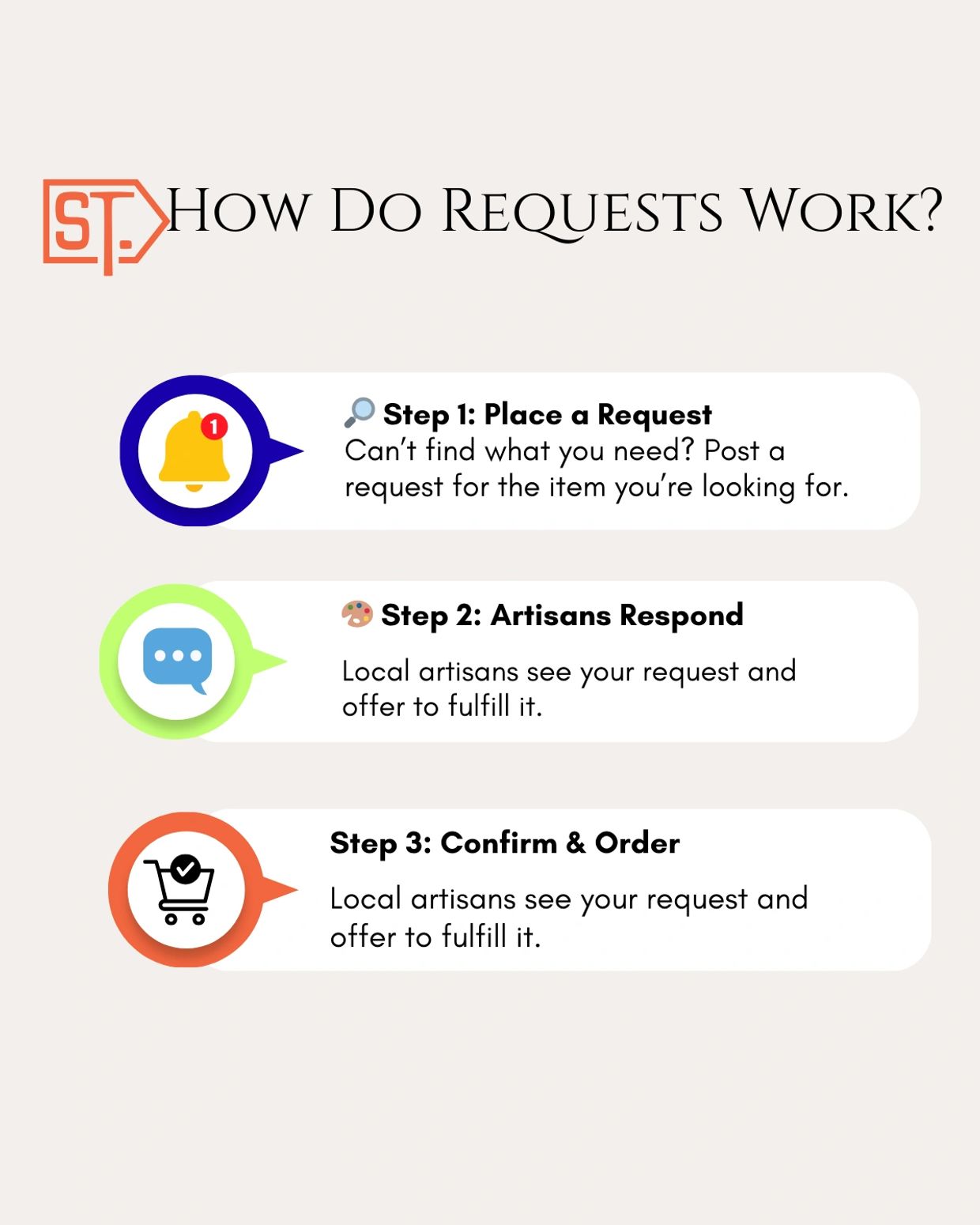 Request items from local artisans