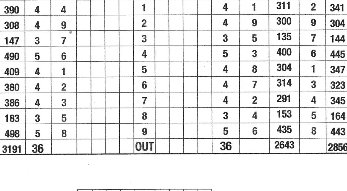 COURSE Guttenberg Golf COURSE Guttenberg Golf