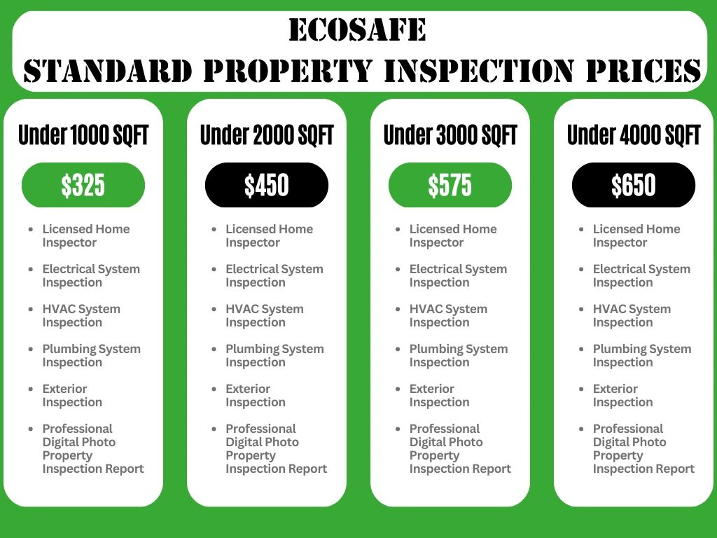 Ecosafe Property Inspection Prices