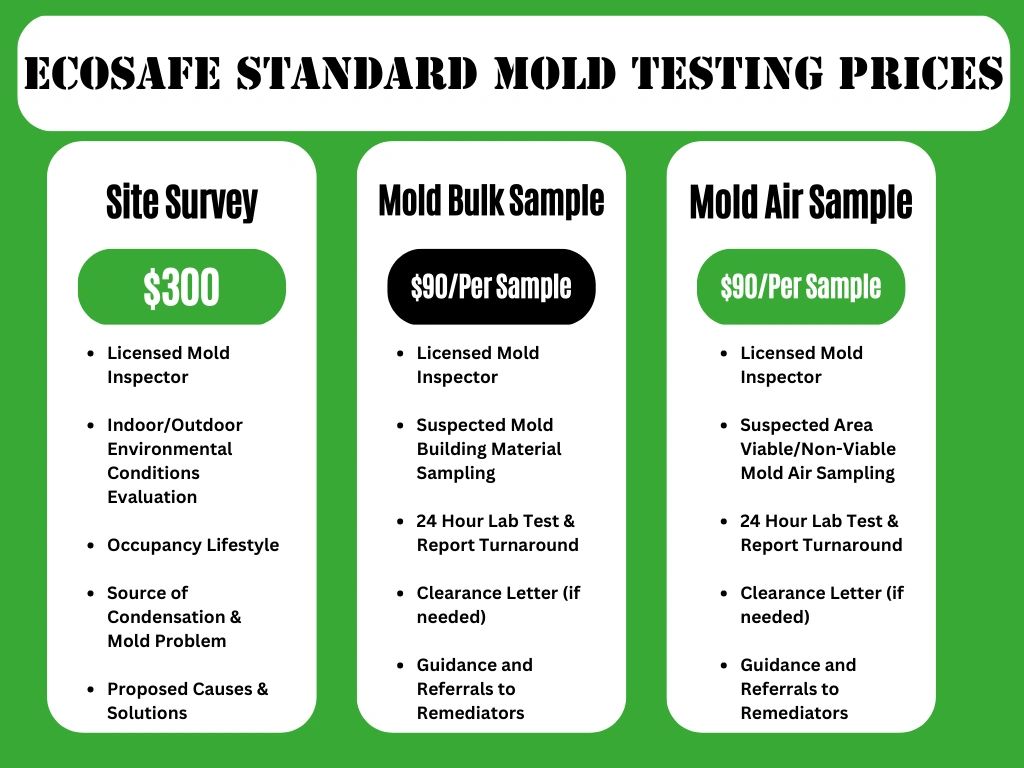 Ecosafe Standard Mold Testing Prices