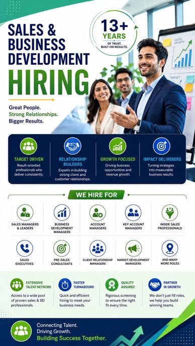 Sales and business development hiring with 13+ years of trust and results.